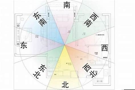 今年蓋房子方向|買房要注意房屋坐向？東西南北4大方位，我家朝哪個方位比較。